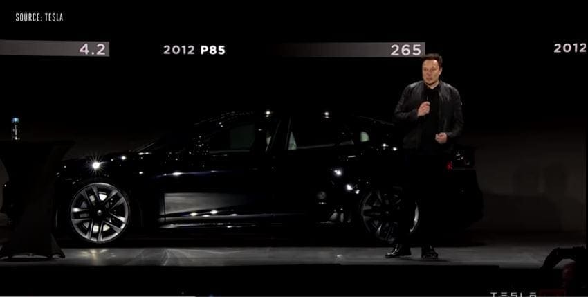 Watch Elon Musk deliver the Tesla Model S Plaid