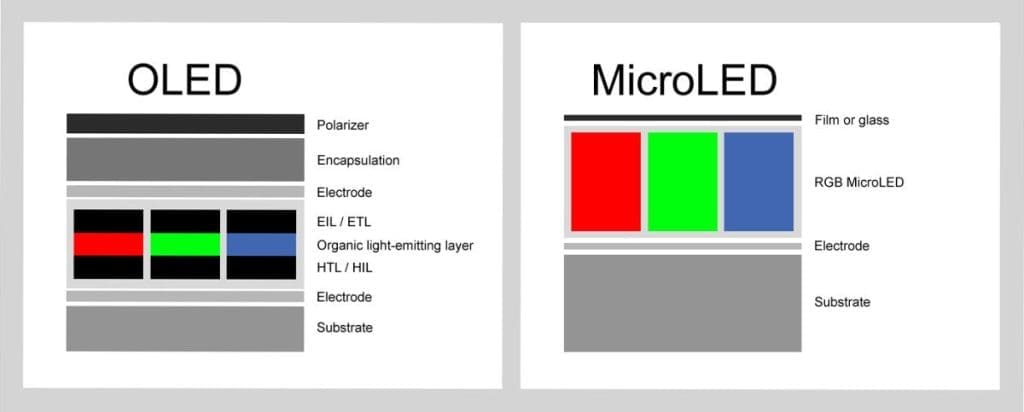 Micro OLED